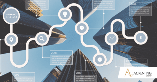 Singapore Company Structures