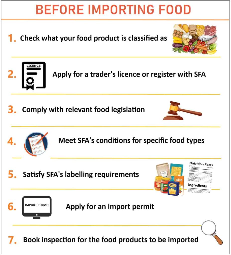 importing food into Singapore Overview